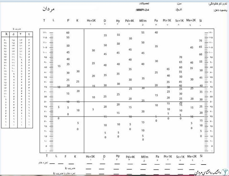 تفسیر پرسشنامه MMPI
