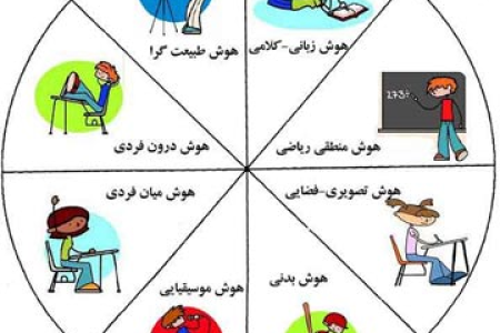 تست هوش چندگانه گاردنر