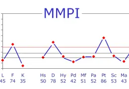 شخصیت شناسی mmpi