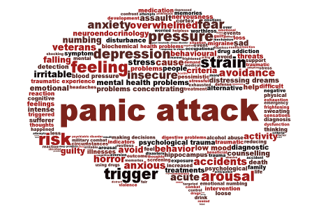 اختلال پانیک (Panic disorder) چیست؟
