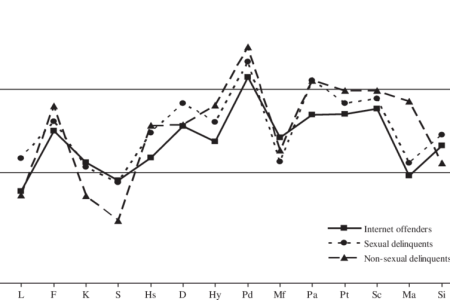 تفسیر پرسشنامه MMPI