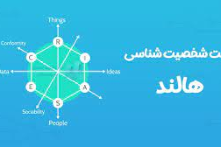 تست شخصیت شناسی هالند