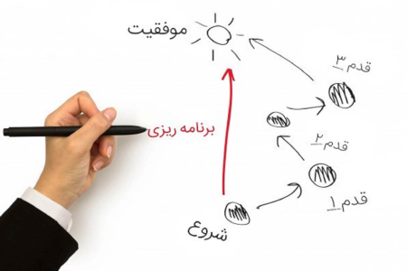برنامه ریزی و رسیدن به موفقیت