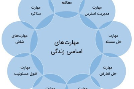 مهارت های زندگی