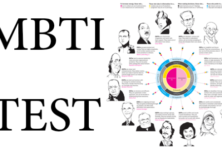 تست روانشناسی mbti