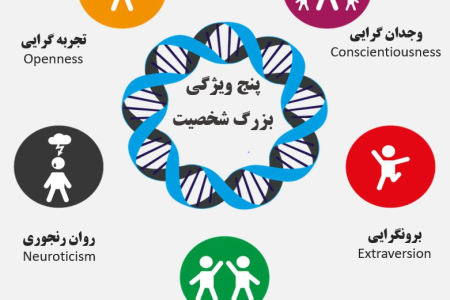 تست نئو ازدواج
