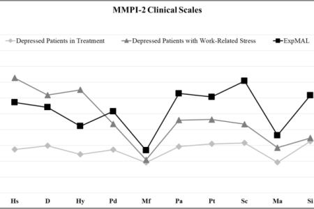 اختلالات شخصیتی در تست MMPI