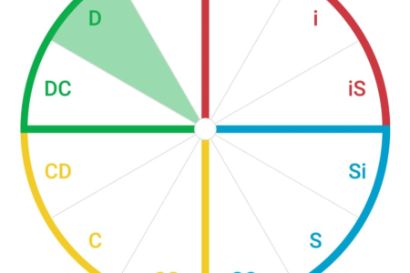 تیپ شخصیت D