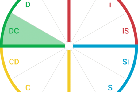 تیپ شخصیتی Dc
