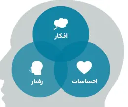 درمان شناختی رفتاری CBT چیست؟