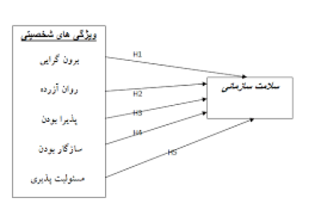 پرسشنامه سلامت سازمانی در مدارس ابتدایی
